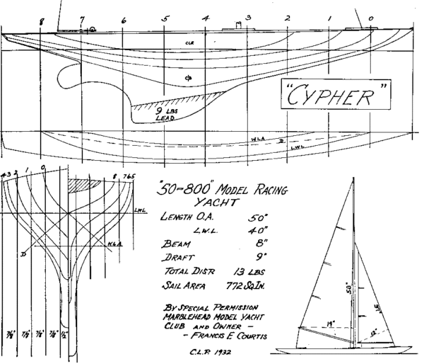 History of the Marblehead Class – USVMYG