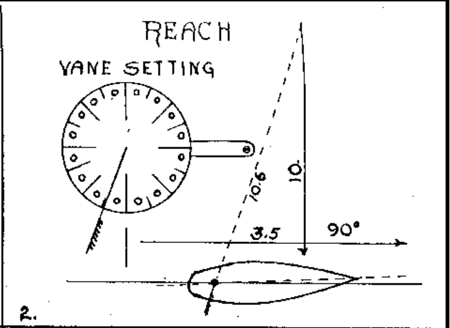Theoretical Vane Setting USVMYG