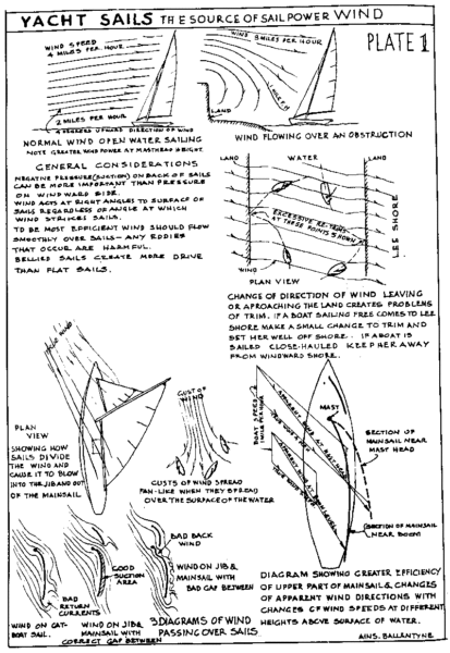 mylar model yacht sails