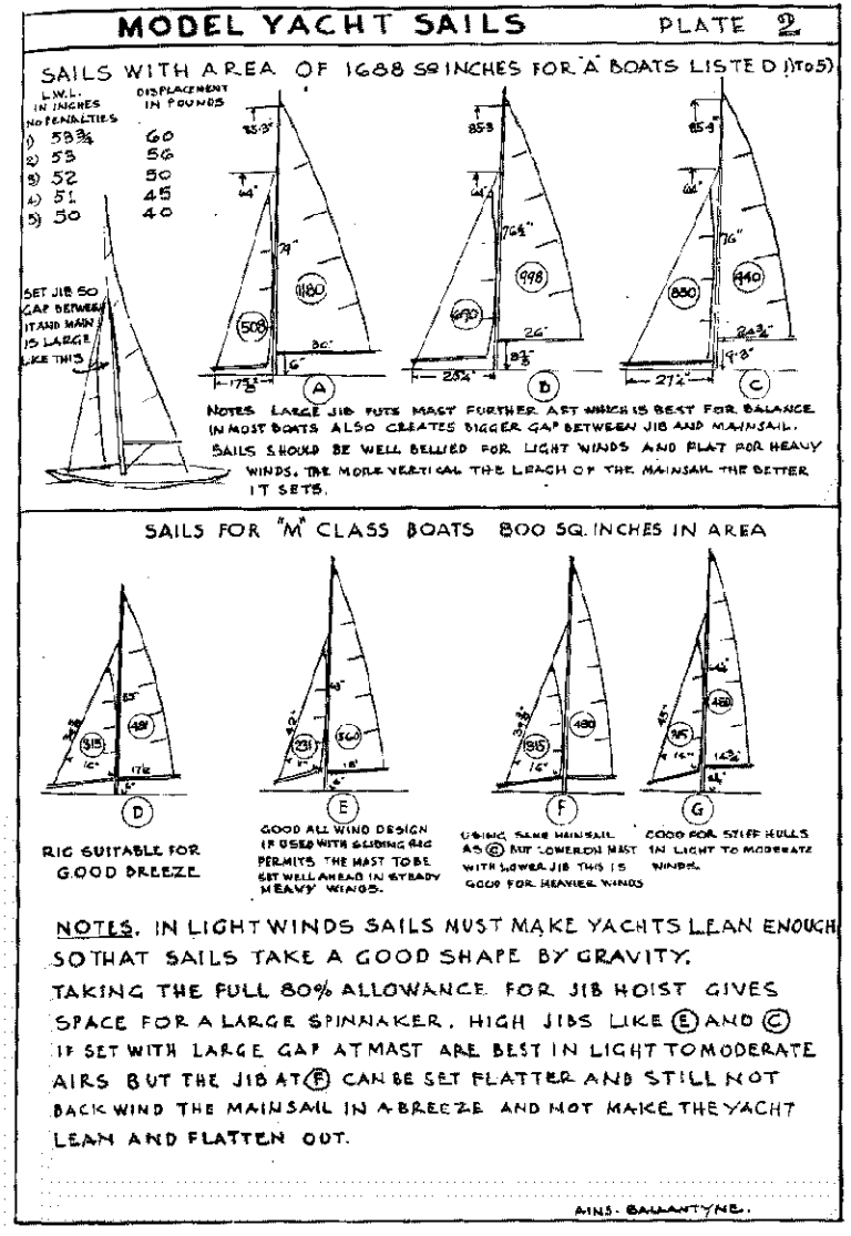 sails for model yacht