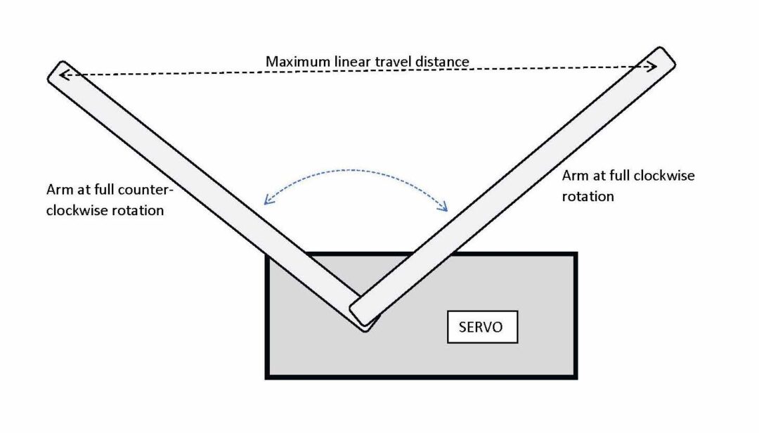Setting Up SwingArm Sail Controls USVMYG